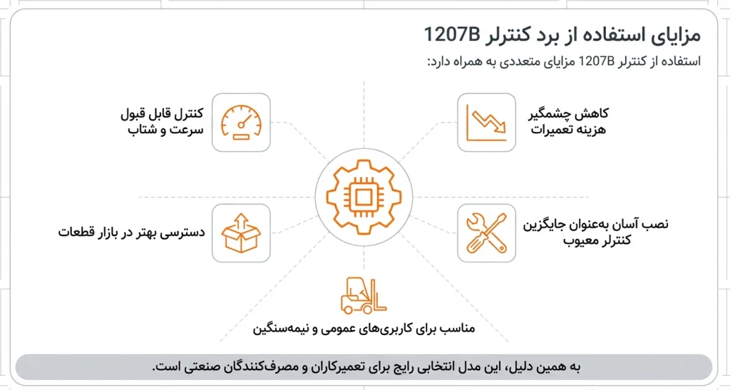 بررسی مزایای خرید برد کنترلر 1207B