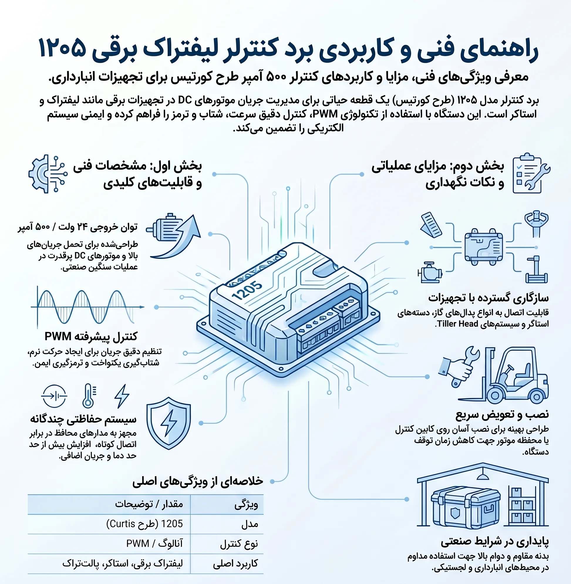 خلاصه توضیحات کنترلر_لیفتراک_۱۲۰۵